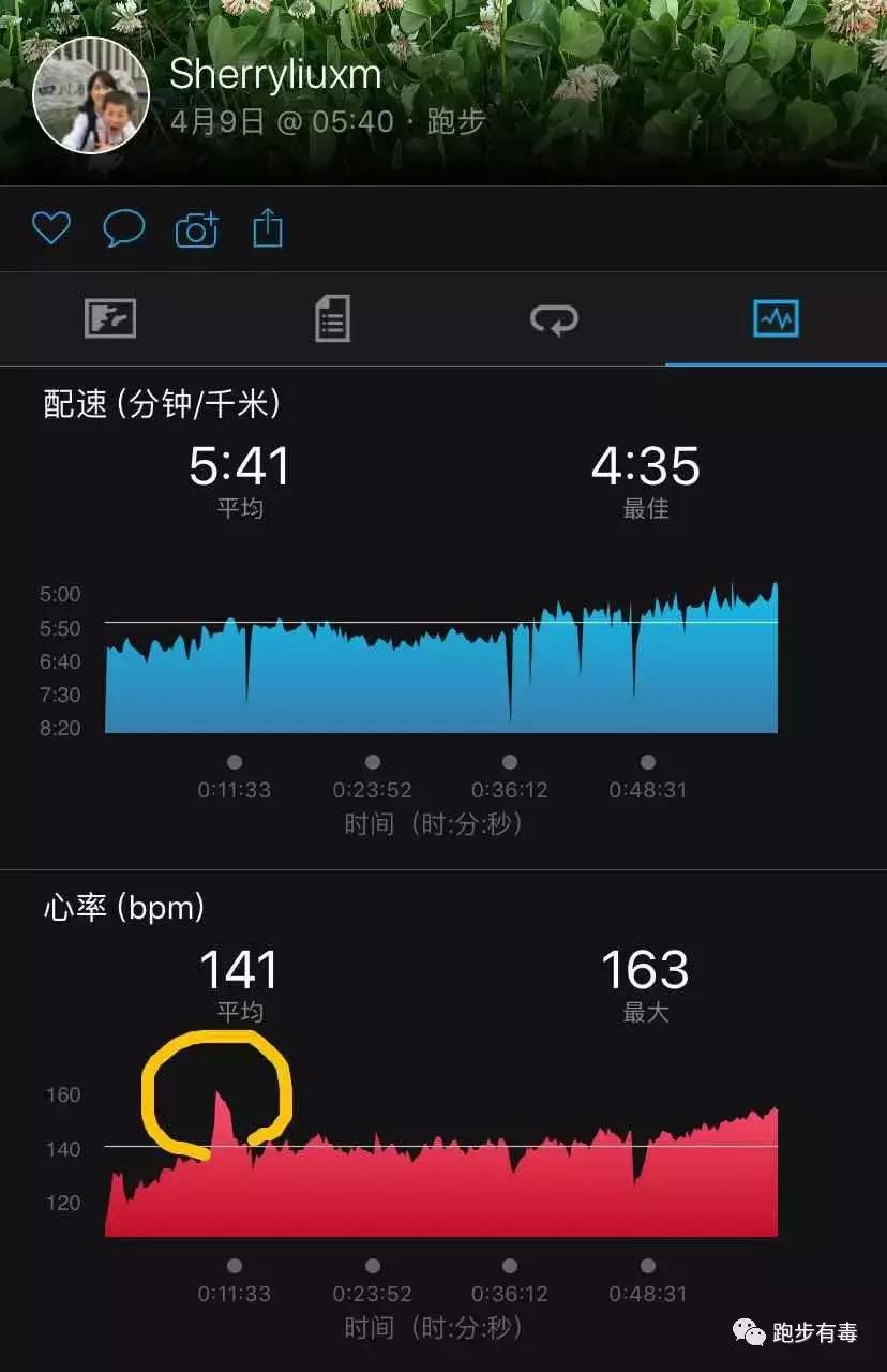 跑步必备的8件装备,跑步三年装备详解