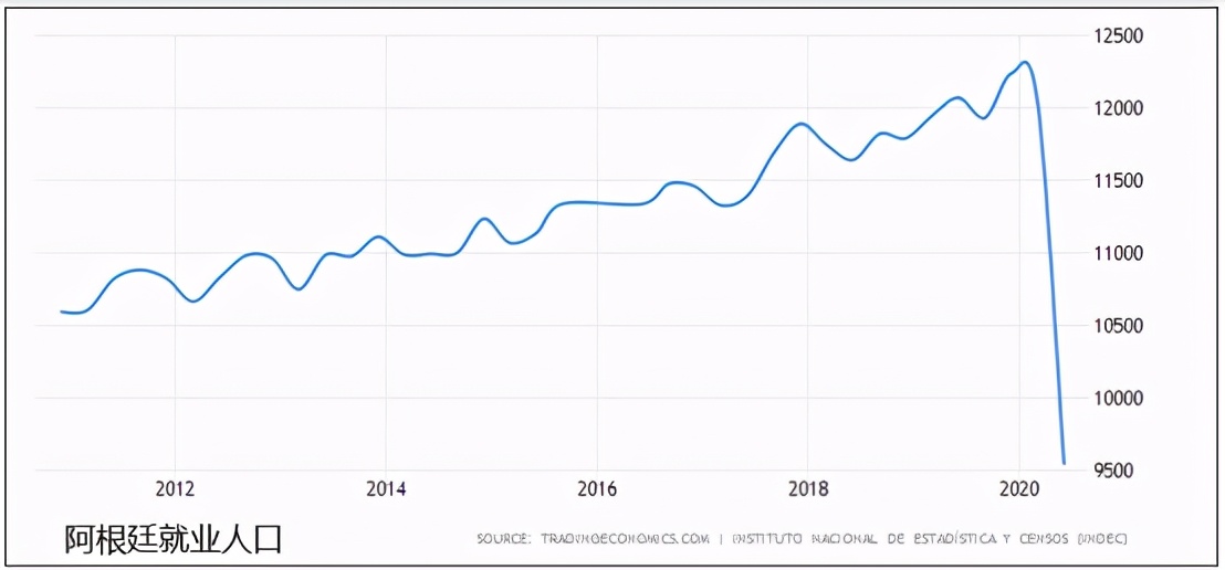 阿根廷市场经济发展现状,导致阿根廷30年的经济现状的原因