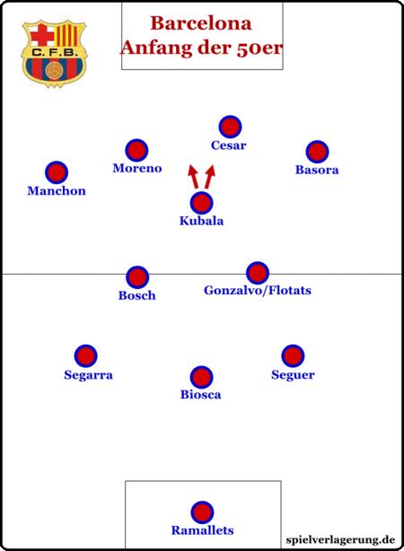 「足球狗」战术分析：伪9号系列二，分析中锋在现代足球中的变种