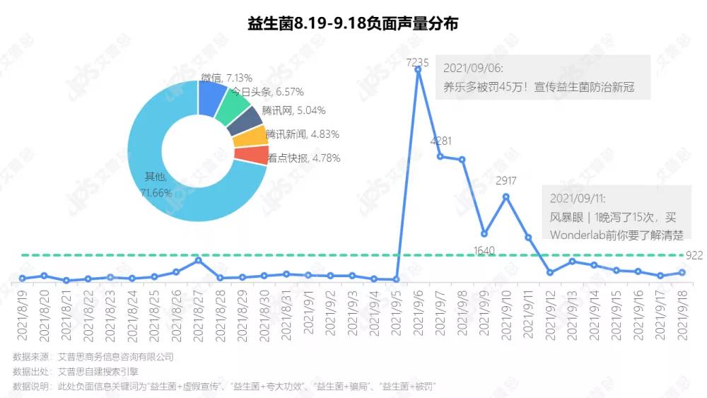 2022国内益生菌市场调研数据,益生菌行业深度研究报告