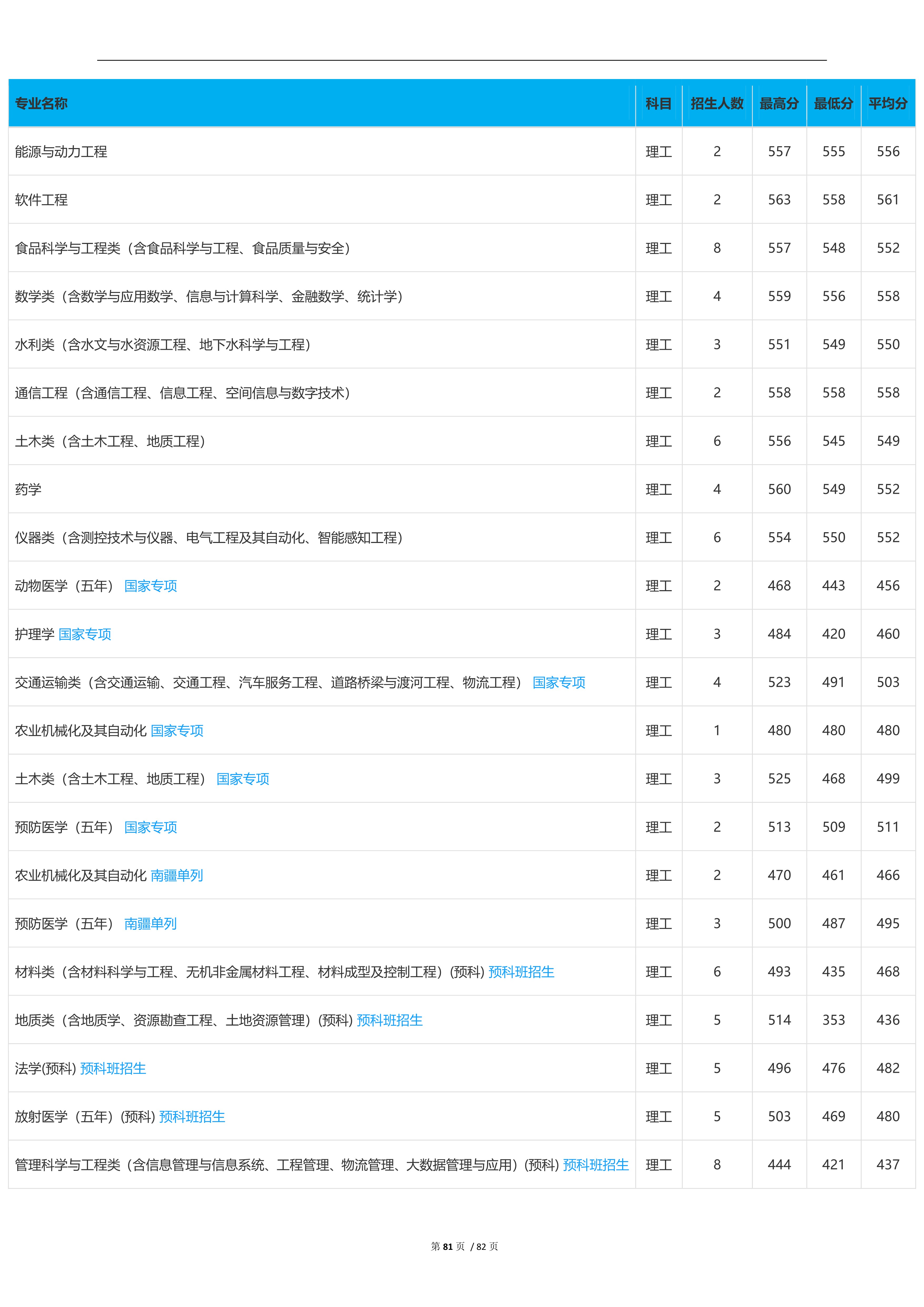 2023高考吉林大学,2023年吉林省高考院校