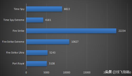 b450最高能上什么amdcpu,amdb450主板配什么显卡