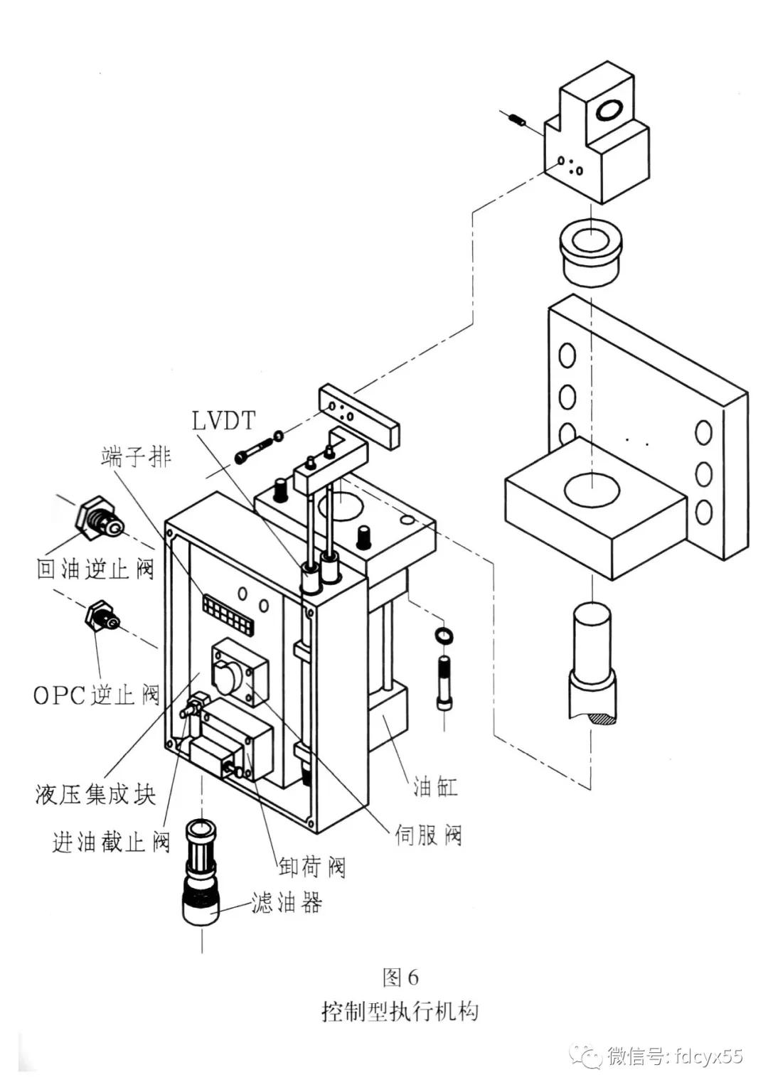 汽轮机的eh油系统组成,汽轮机eh系统油循环具体怎么操作