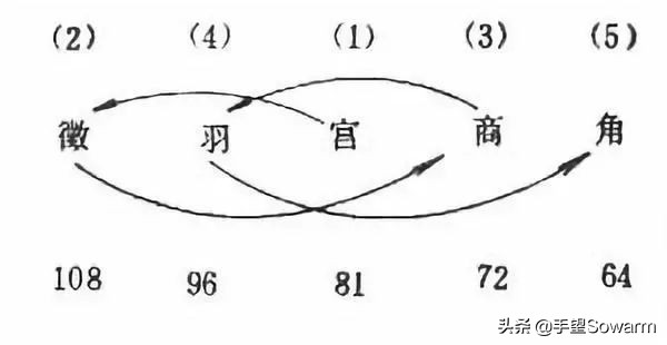 巴赫发明十二平均律,巴赫发明的十二平均律