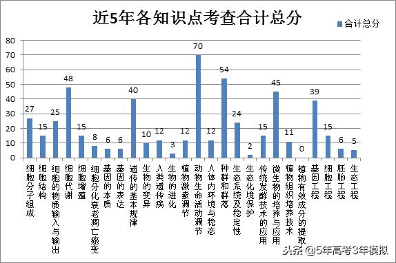 最新考纲解读,考纲知识点范围