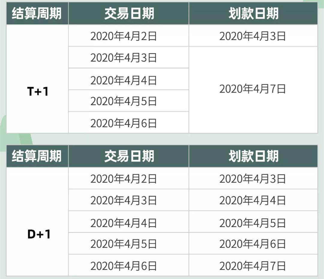 清明节银盛、付临门、易生、中付、瑞银信、拉卡拉等发布到账安排