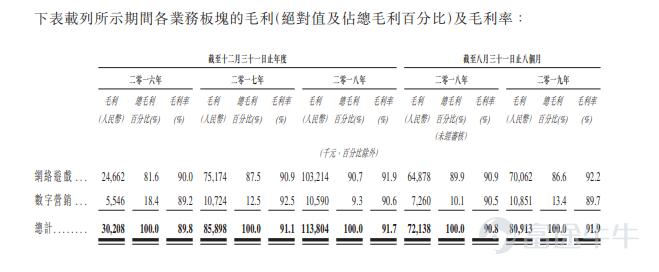 IPO简报|棋牌游戏开发商中至科技二闯港交所主要收益来自手游