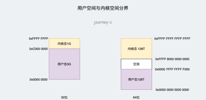 电脑内存管理,内存管理软件