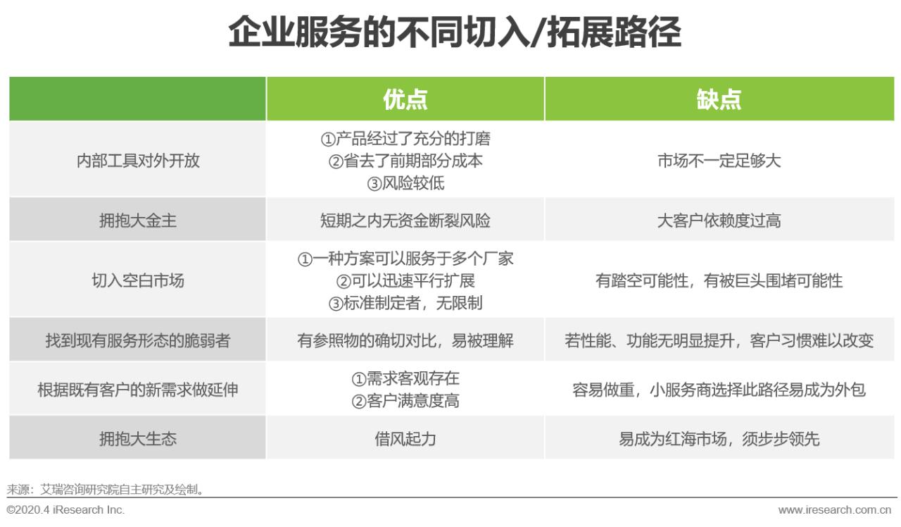 中国行业研究报告,国企对策研究报告