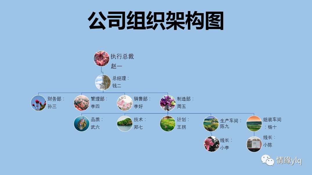 ppt用smartart制作策划架构图,ppt怎么用smartart做策划结构图