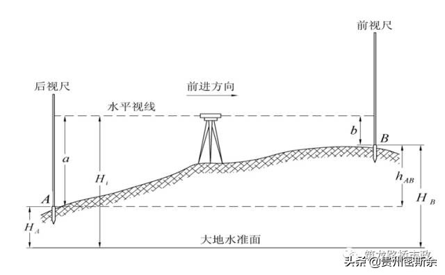 导线水准测量技术,导线水准测量计算方法