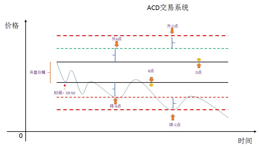 股票交易操作系统有哪些,股票交易系统之悟道