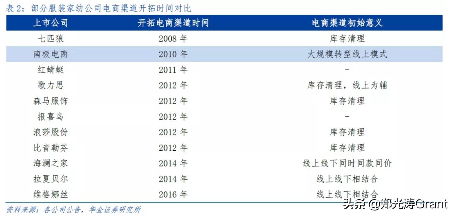 类似南极人卖吊牌赚商标的品牌,南极人靠贴商标赚钱