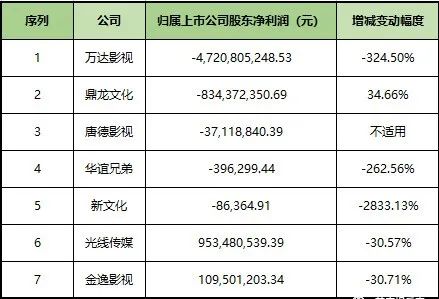 腾爱优集齐“月结”模式，疫情期间网大质变了吗？