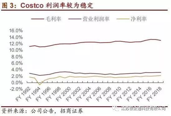 costco深度分析,从消费者分析costco火爆的原因