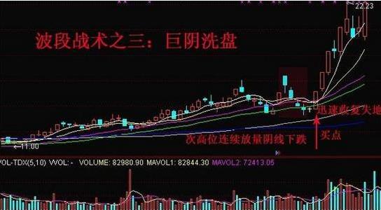 骨灰级股民经历,长期持有一只股票做波段技巧