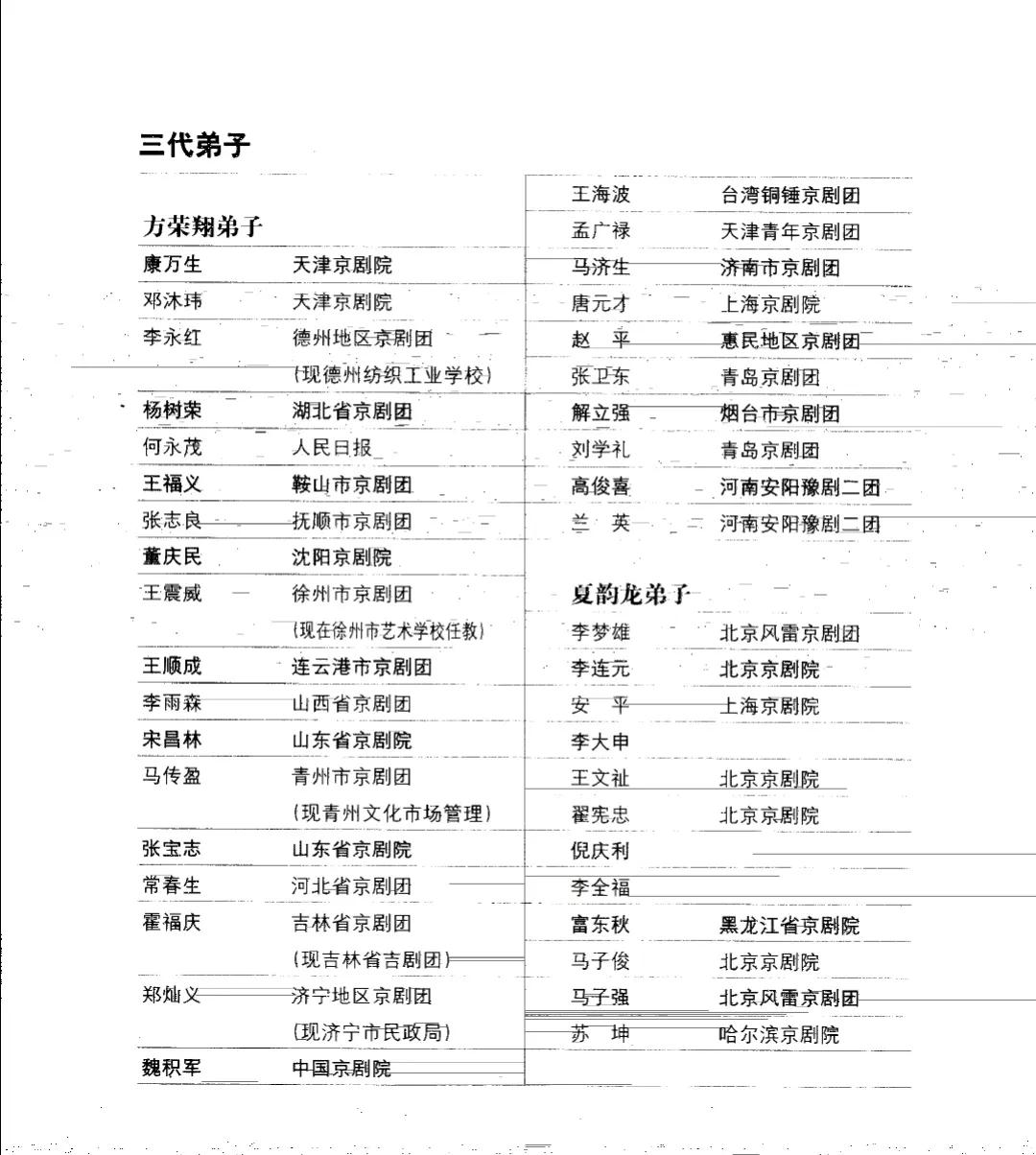 裘盛戎康万生杜鹃山唱段,裘盛戎是怎么死的