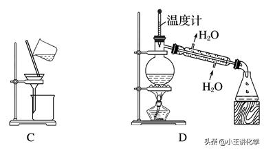 化学实验题必背知识点高考,化学高考有机基础专题大题