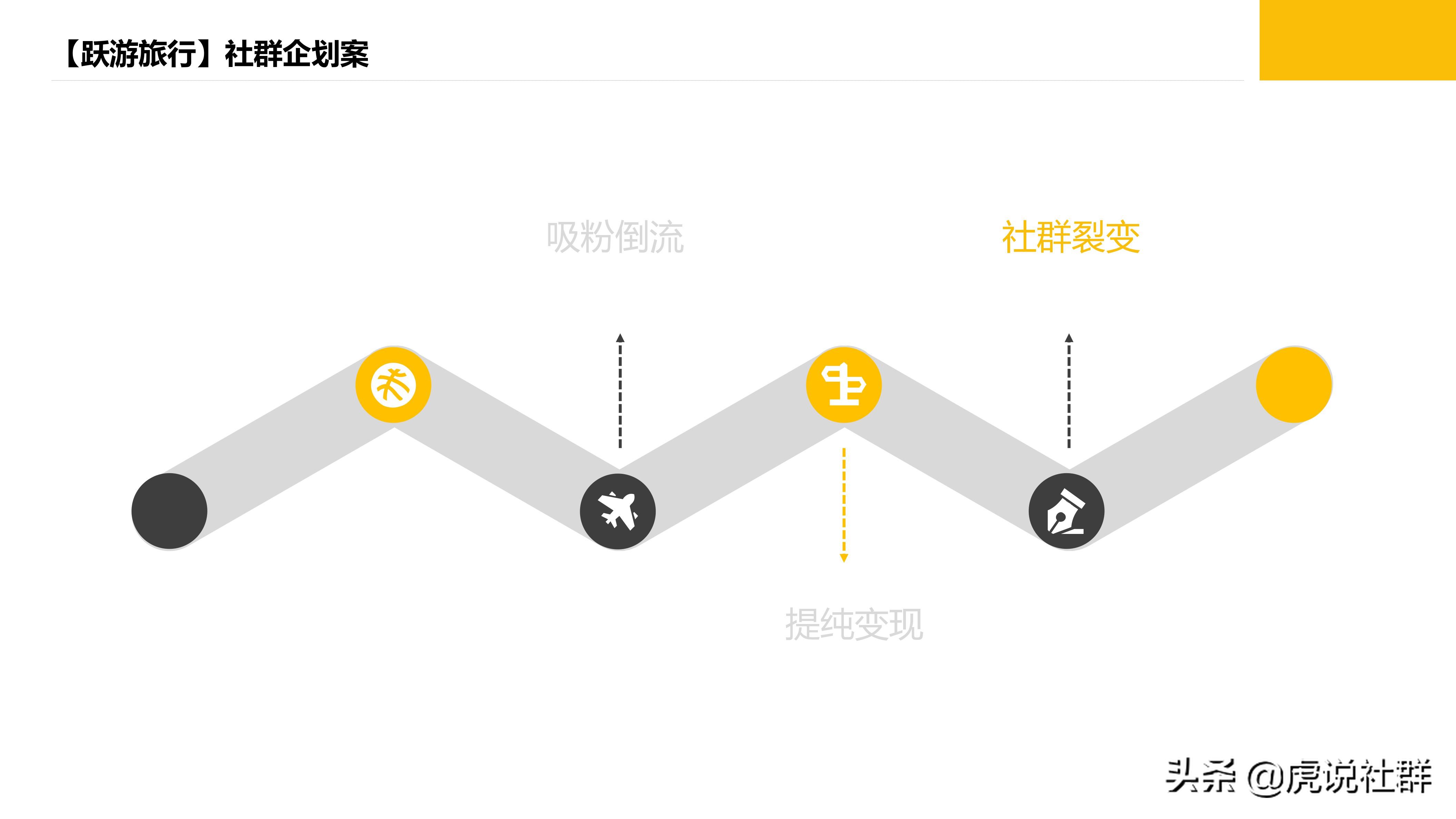 旅游项目策划方案价格,旅游项目策划团队