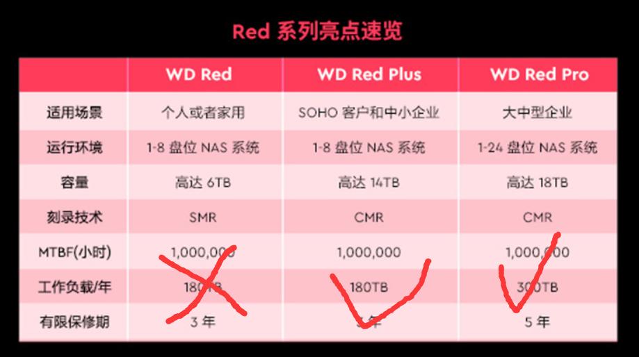 如何选择双十一硬盘,双十一电脑硬盘推荐