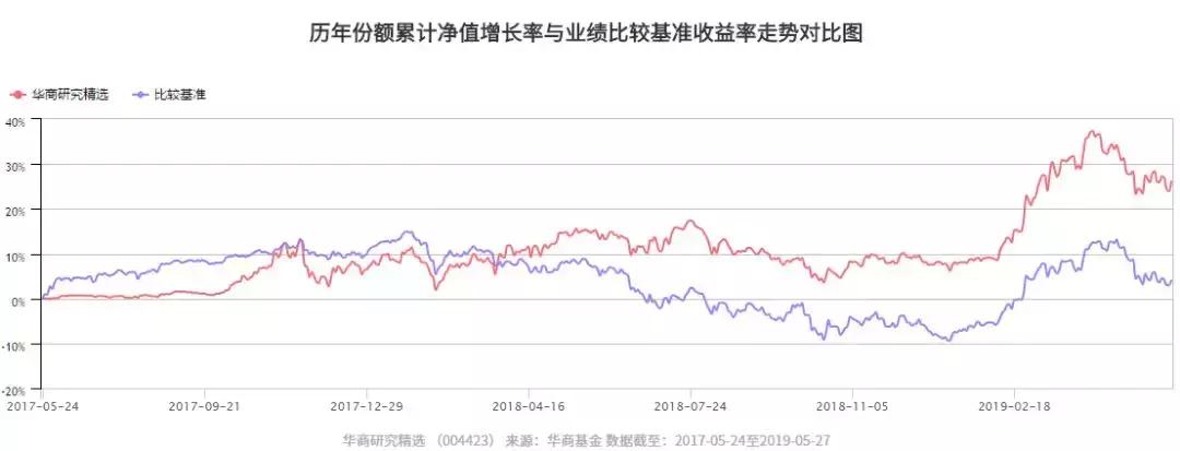 定投基金中断了会怎么样,定投终止了钱还会随之变动吗