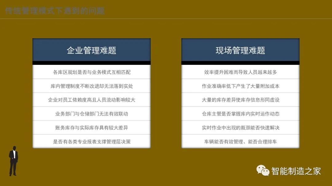 智能化仓储物流一体化建设,智能化仓储物流园