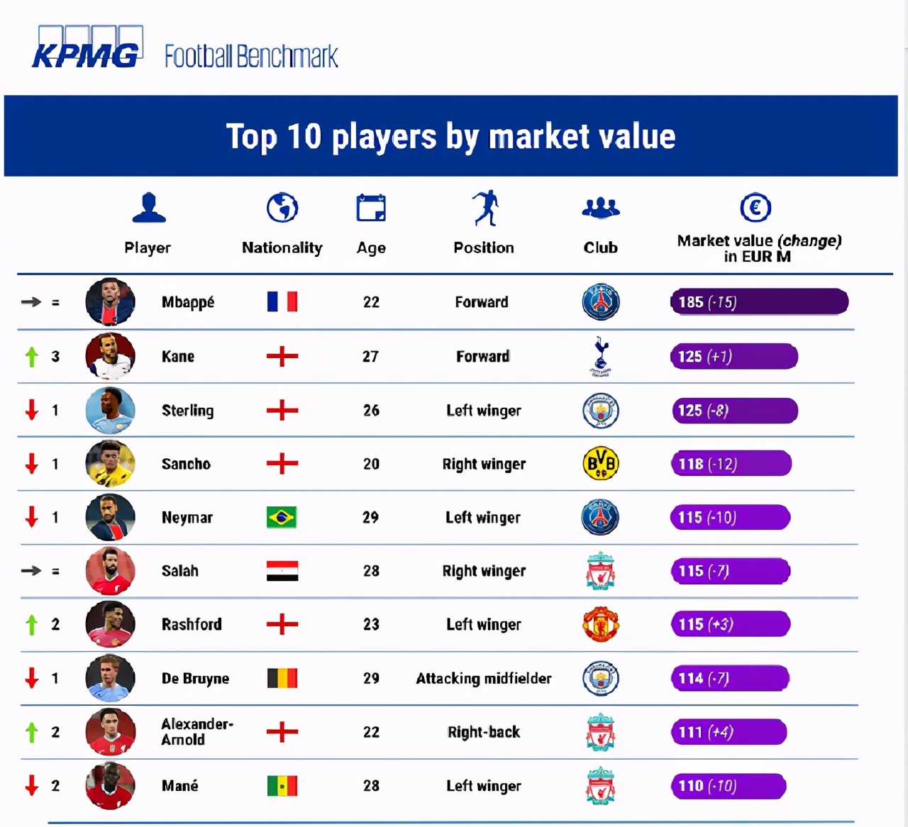 c罗现在身价是多少,c罗的身价目前多高