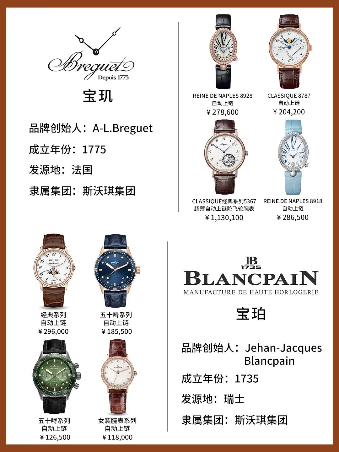 一张图看懂奢侈品排行,一图看懂各大牌腕表家族关系图片