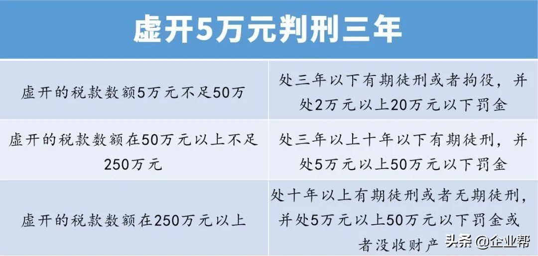 虚开4000万自首认罪认罚,山东破获虚开案件