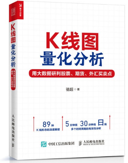 沪深股市k线组合图谱,沪深股市行情查询601990