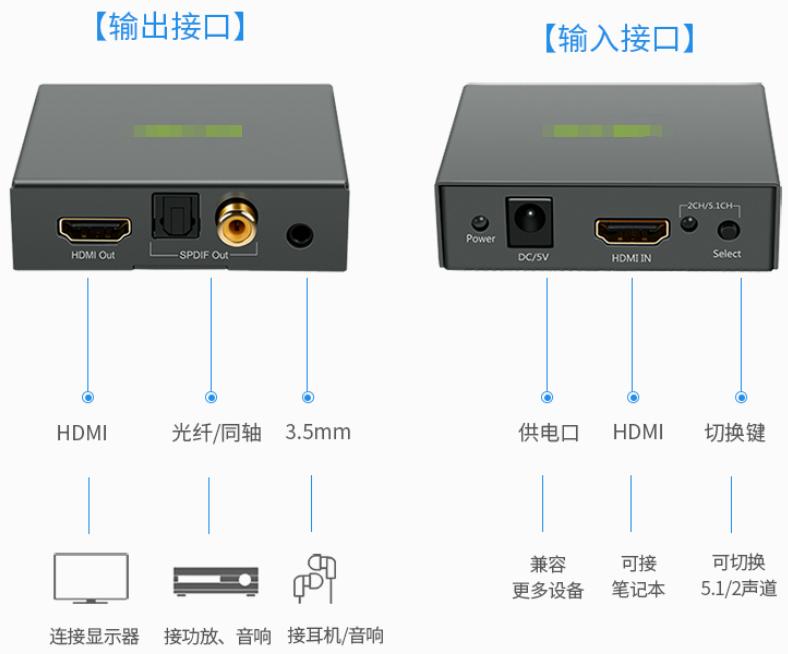 各类高清信号电缆传输距离有多远,常用电缆的传输距离