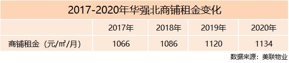 买什么样的商铺值得投资,商铺怎么挑选最保值