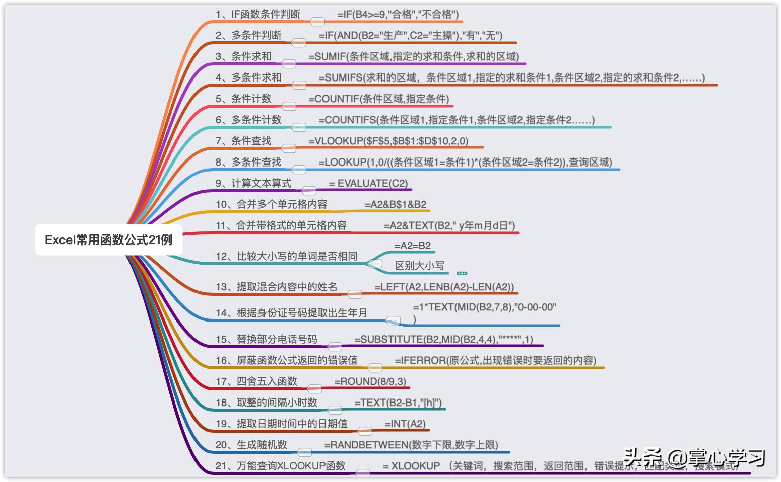 excel10大常用函数公式大全详解,excel如何使用函数公式筛选重复值
