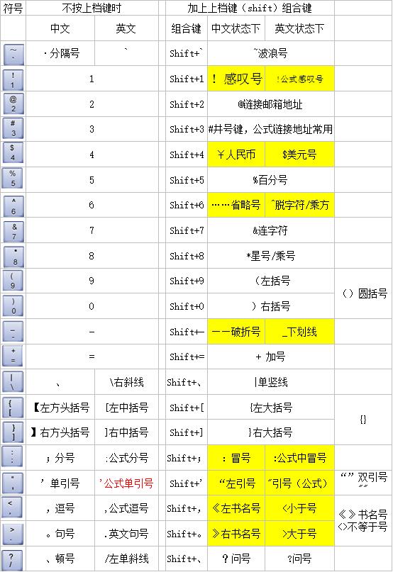 word中公式特殊符号显示方框,如何替换word中的特殊符号