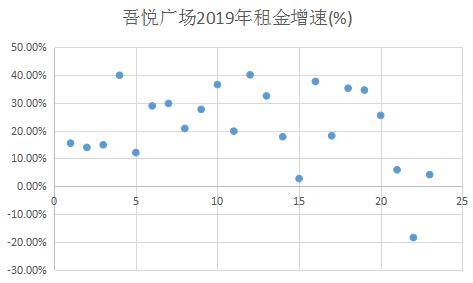 新城控股和吾悦广场是一家吗,新城控股吾悦广场数量