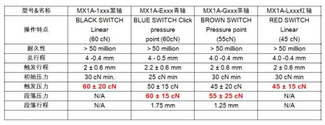 樱桃2.0机械键盘和罗技k845哪个好,罗技键盘k835和k845哪个好