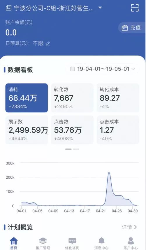 进价27售价198，谁让抖音成为爆款聚集地？