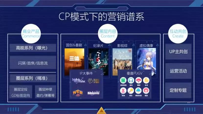 b站最好的营销渠道,带你了解b站营销