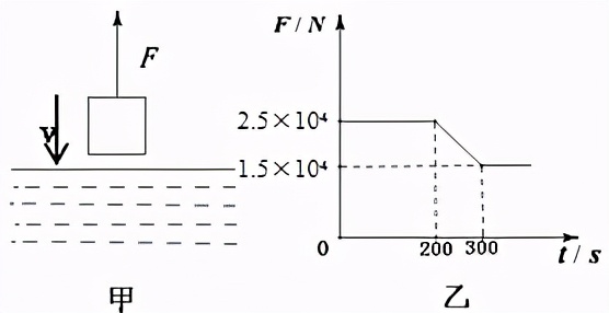 中考物理杠杆计算重点题型和答案,中考物理计算专题复习教学目标
