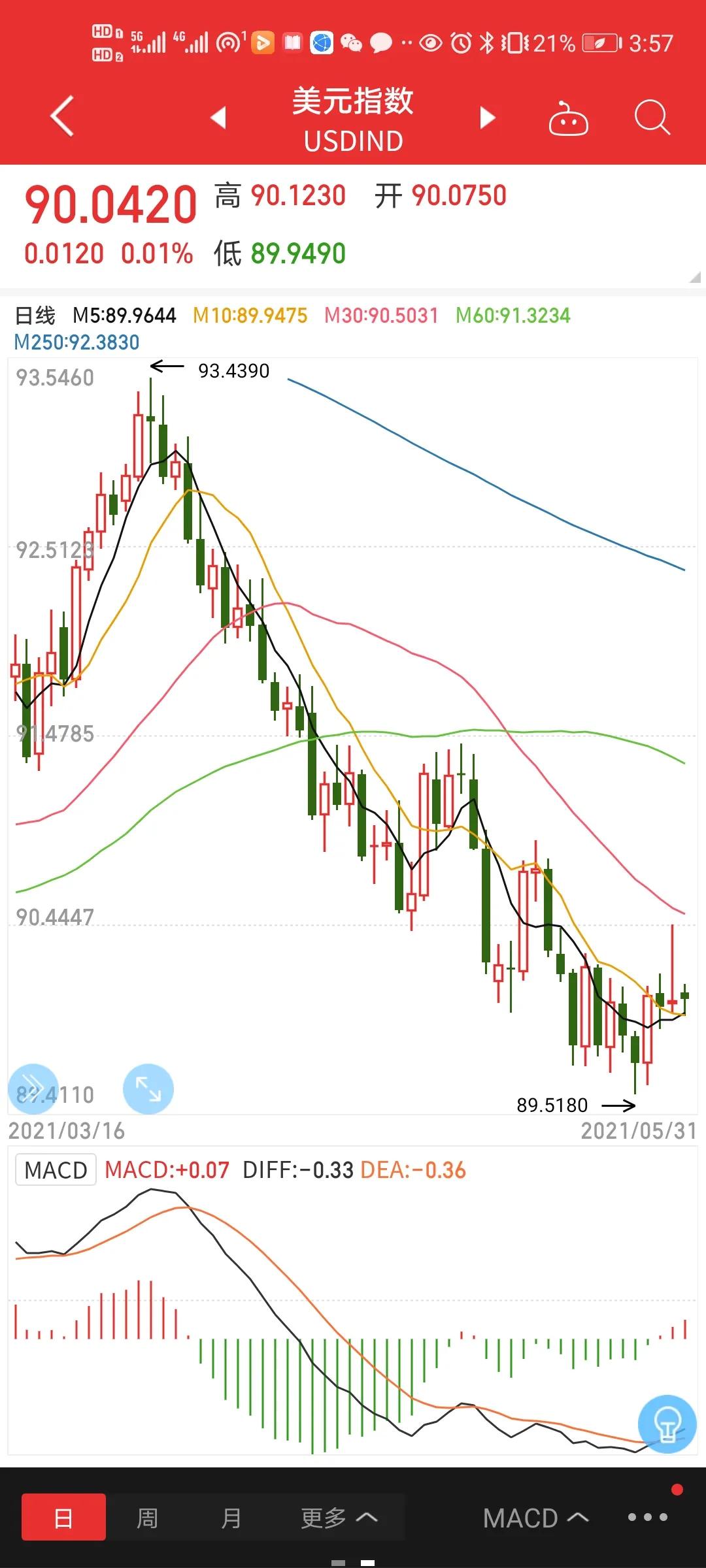 本币贬值影响股市,本币升值对银行股的影响
