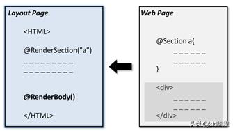asp.net开发框架入门教程,asp.netweb设计