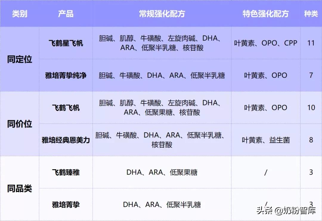 飞鹤最推荐买的几款奶粉,飞鹤最好的三款奶粉推荐