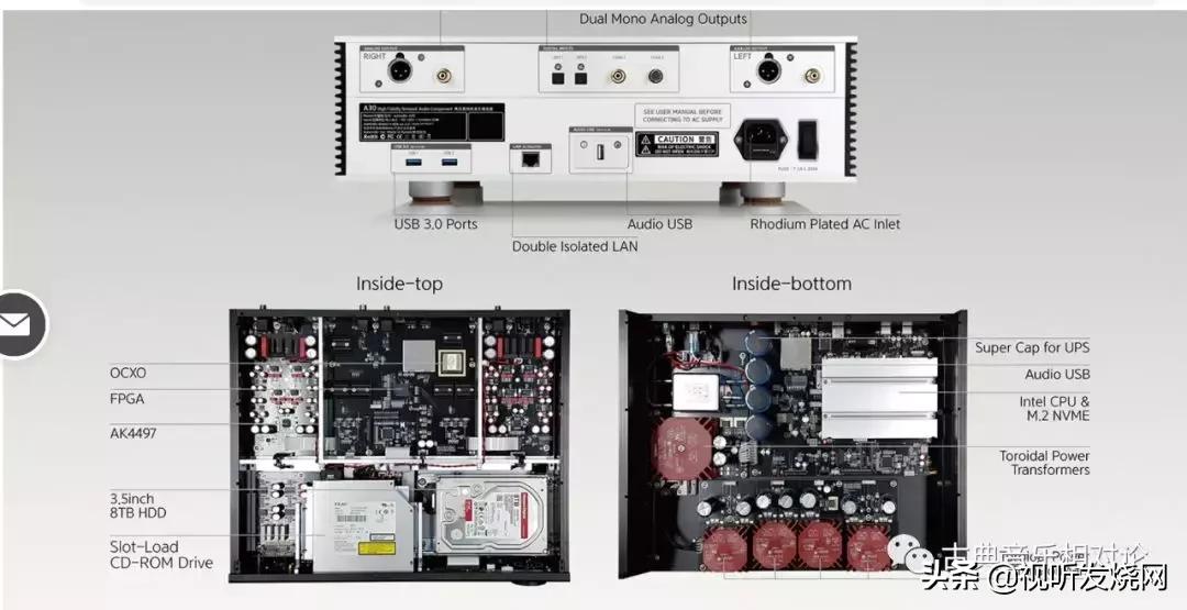 数播进阶,数播进阶方式有哪些
