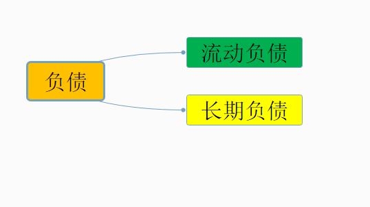 财务报表不会编制怎么办？老会计有绝招，教你轻松编制财务报表
