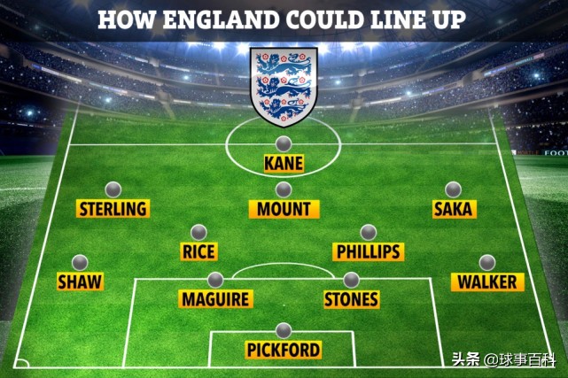英格兰决赛阵型,英格兰小组赛首发