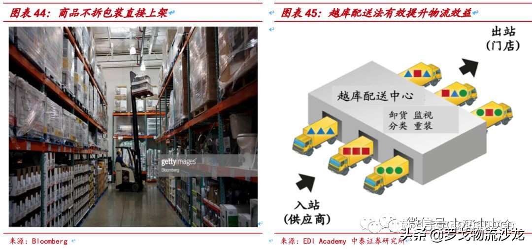大陆首家实体店即将开业，Costco有哪些供应链的局要破？