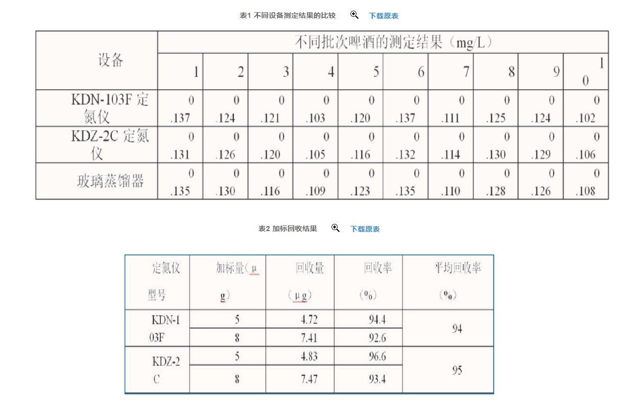 利用上海纤检自动定氮仪快速测定啤酒中的双乙酰含量