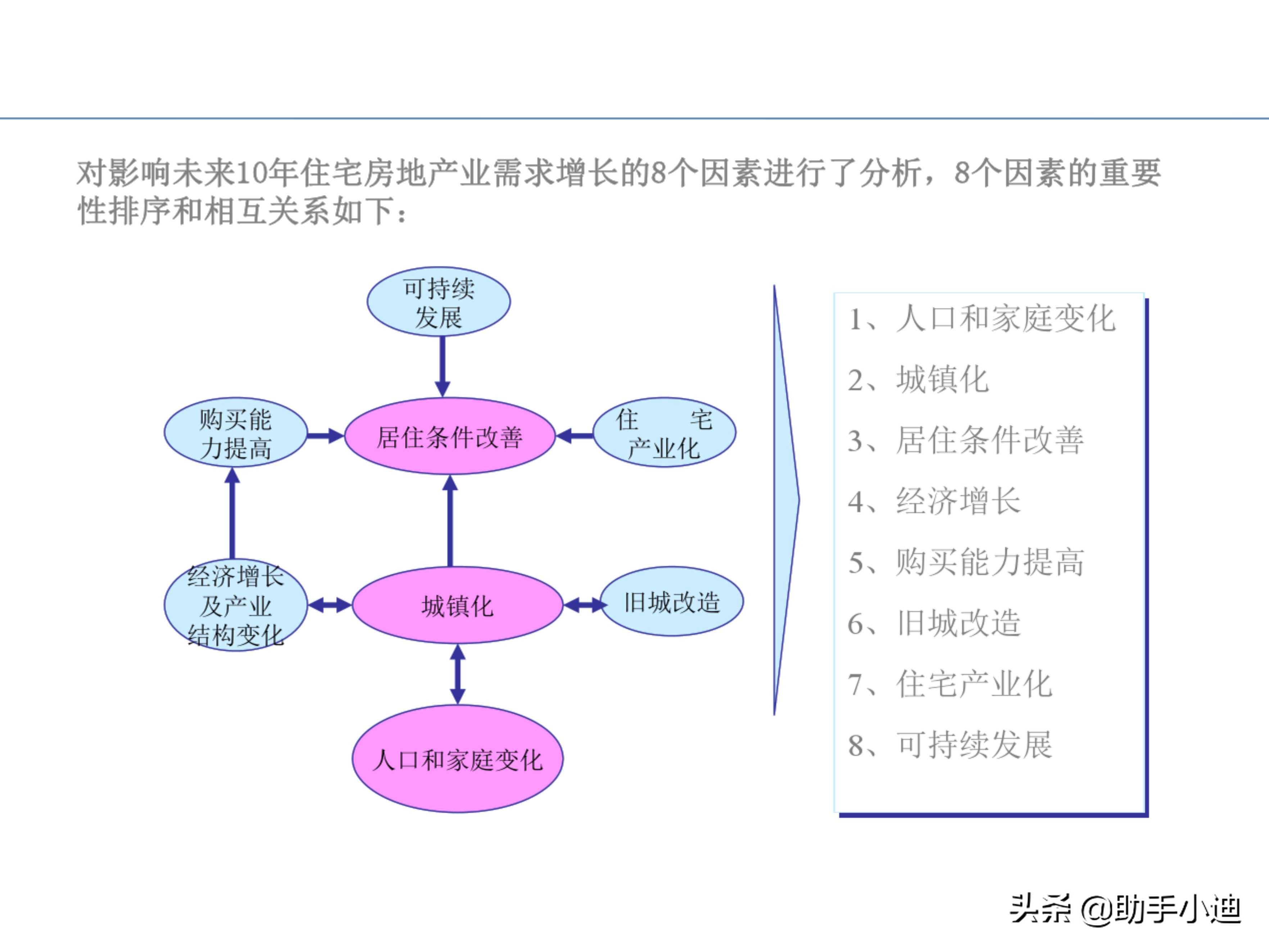 房地产项目投资决策及价值策划精讲（233页，图文并茂）