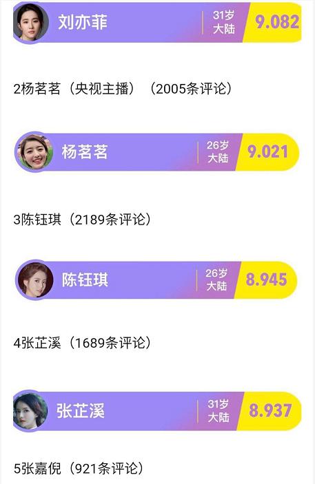 赵丽颖杨幂和刘亦菲颜值投票,直男评价林心如