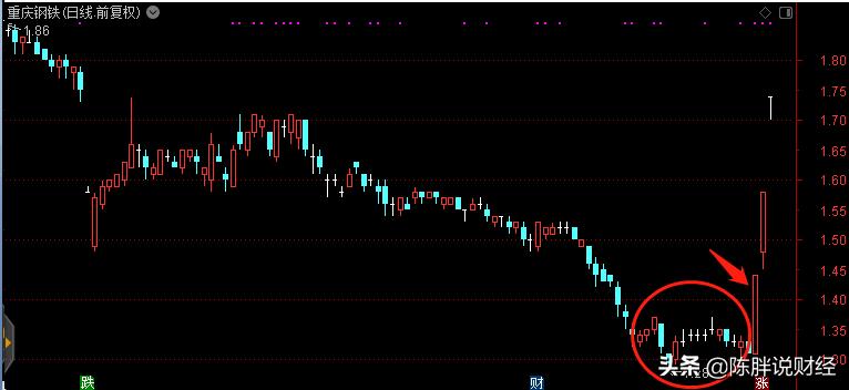 股票哪个指标代表买入量和卖出量,阴线买入胜率100%的选股指标